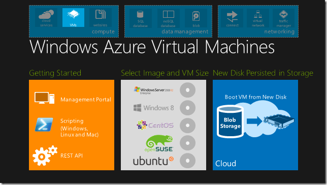 Azure VM image