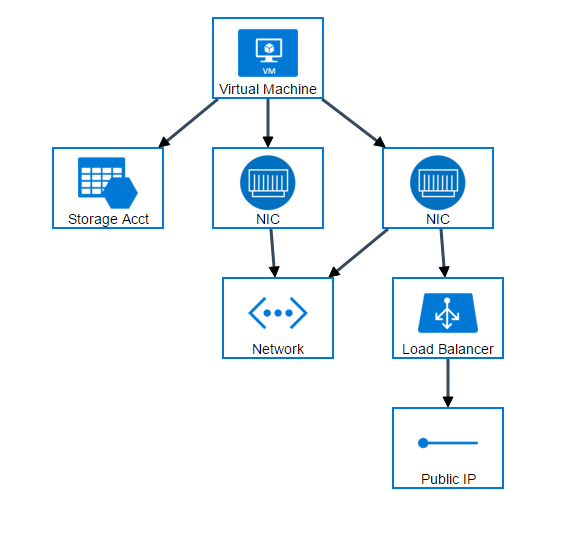 Working With Azure ARM Templates In Visual Studio Code   ARMVis 