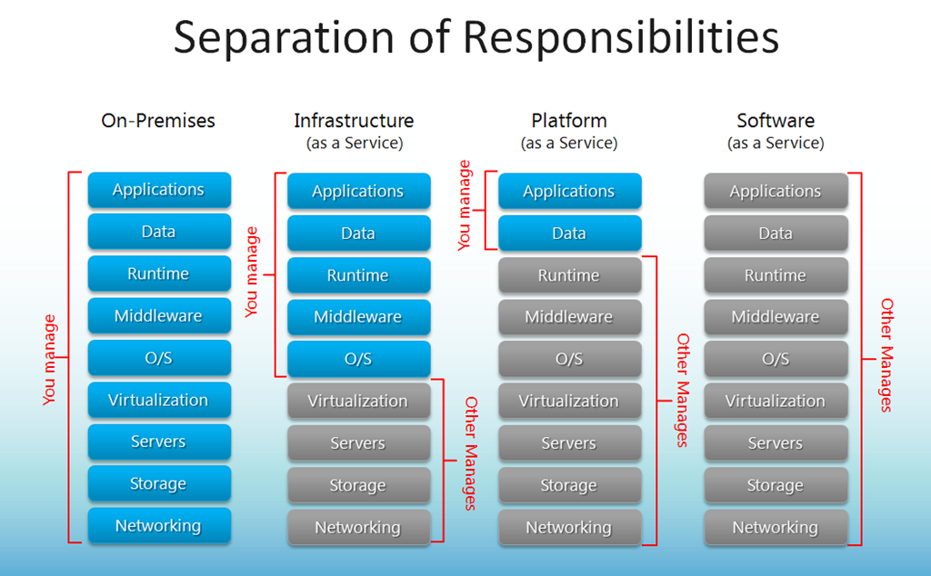 Monitoring applications and infrastructure on Microsoft Azure