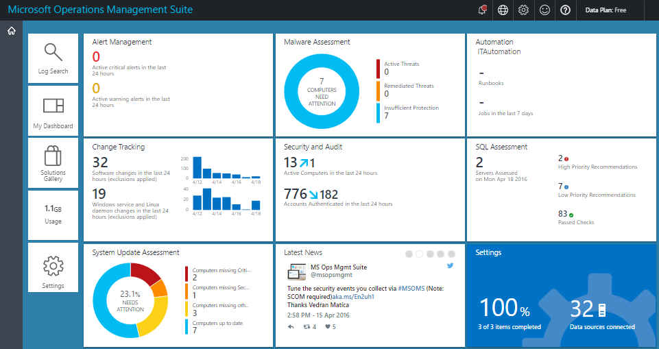 Monitoring Applications And Infrastructure On Microsoft Azure