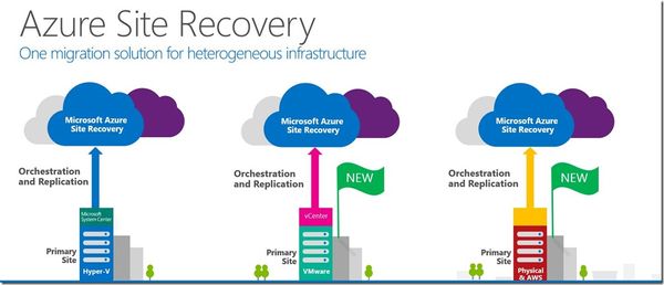 Options for Migrating Azure VMs from ASM (v1) to ARM (v2)